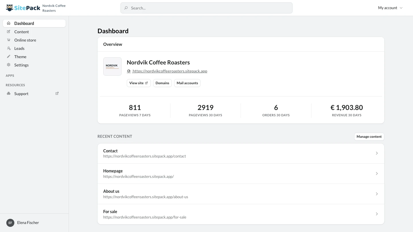 Das Dashboard von SitePack, oben mit Name und Webadresse des Shops und Schaltflächen zur Website, den Domains und den Mailkonten, darunter die Seitenaufrufe der letzten sieben und dreißig Tage, die Zahl der Bestellungen und der Umsatz, und unten die zuletzt bearbeiteten Seiten.